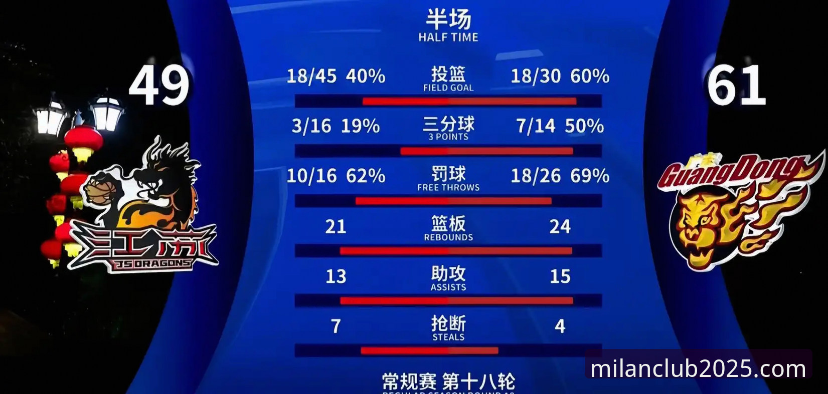 最新米兰官网最新版本 资深用户分享:如何通过米兰体育平台深度解析一场酣畅淋漓的CBA大胜