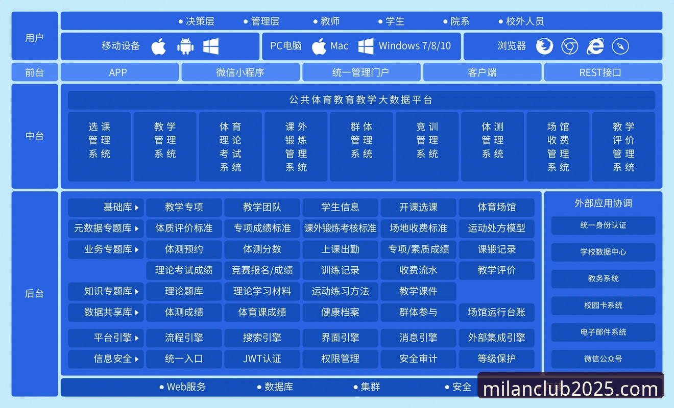 米兰体育平台数字门户安装全流程深度分析：从下载到配置的完整指南