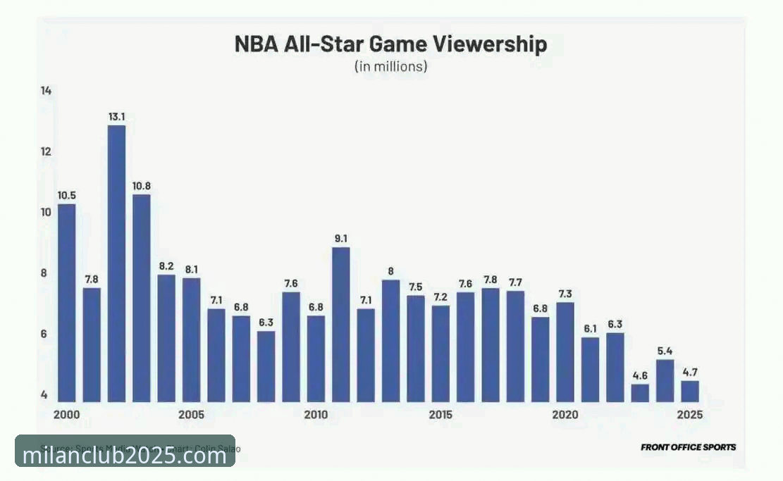 数据盛宴与防守真空：一场典型现代NBA进攻大战的深度解析