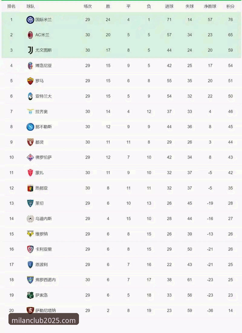 英超5月历史积分榜深度解析——在米兰体育平台掌握数据背后的战术密码